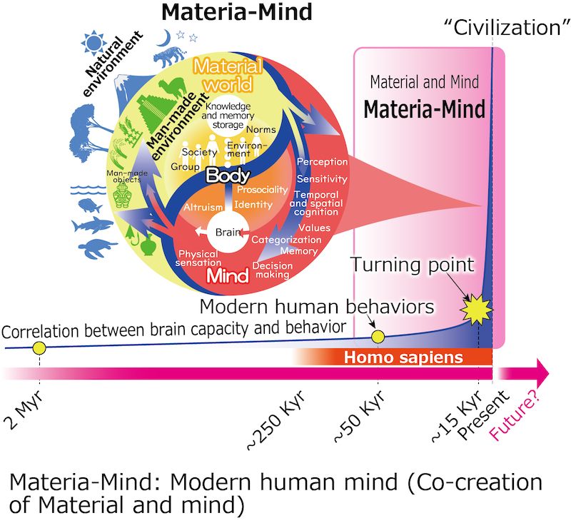 Materia-Mind image