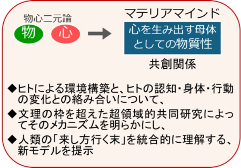 マテリアマインド説明画像