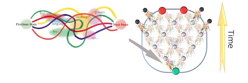 Proposal of a new evolutionary model